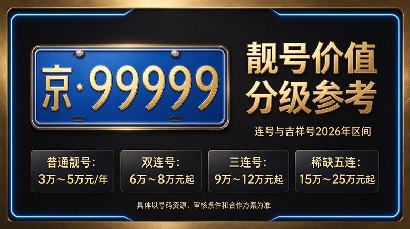 北京车牌指标业务办理现场
